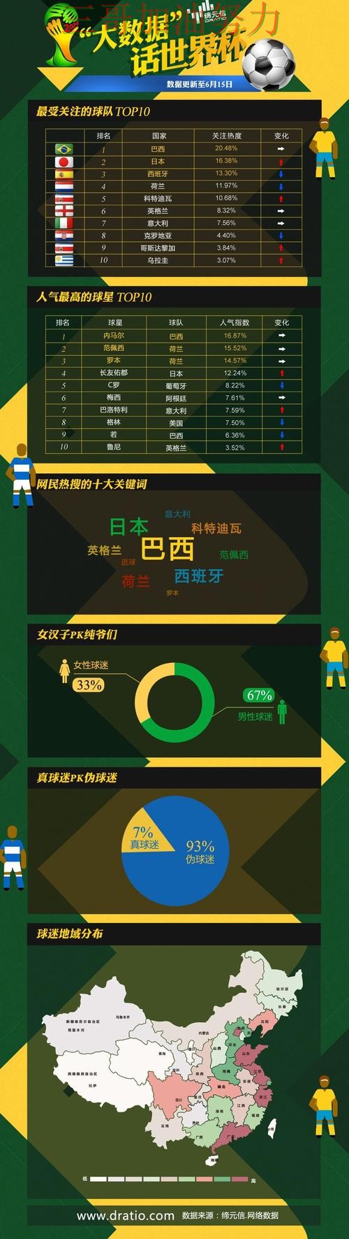 世界杯投注是否值得用?平台排行带你了解(世界杯数据) 世界杯投注是否值得用?平台排行带你了解(世界杯数据)
